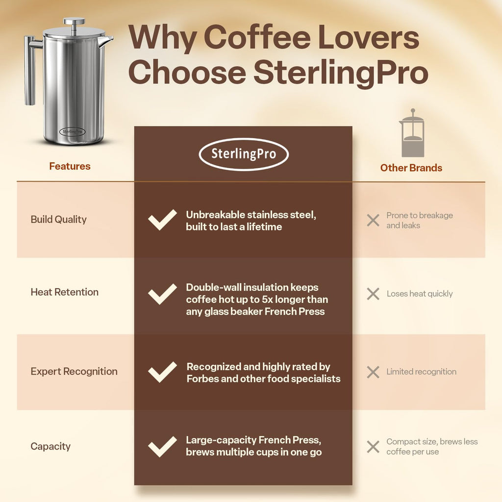 SterlingPro Stainless Steel French Press Coffee Maker 1 L (34 oz) Black – Double Walled Insulated Large Coffee Press, Durable Design Keeps Drinks Hot, Easy to Use and Clean for Rich Flavor Brewing