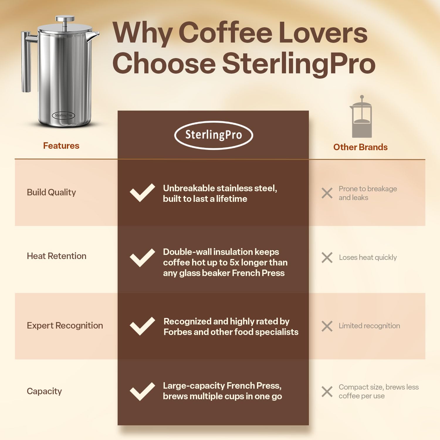 SterlingPro Stainless Steel French Press Coffee Maker 1 L (34 oz) Black – Double Walled Insulated Large Coffee Press, Durable Design Keeps Drinks Hot, Easy to Use and Clean for Rich Flavor Brewing