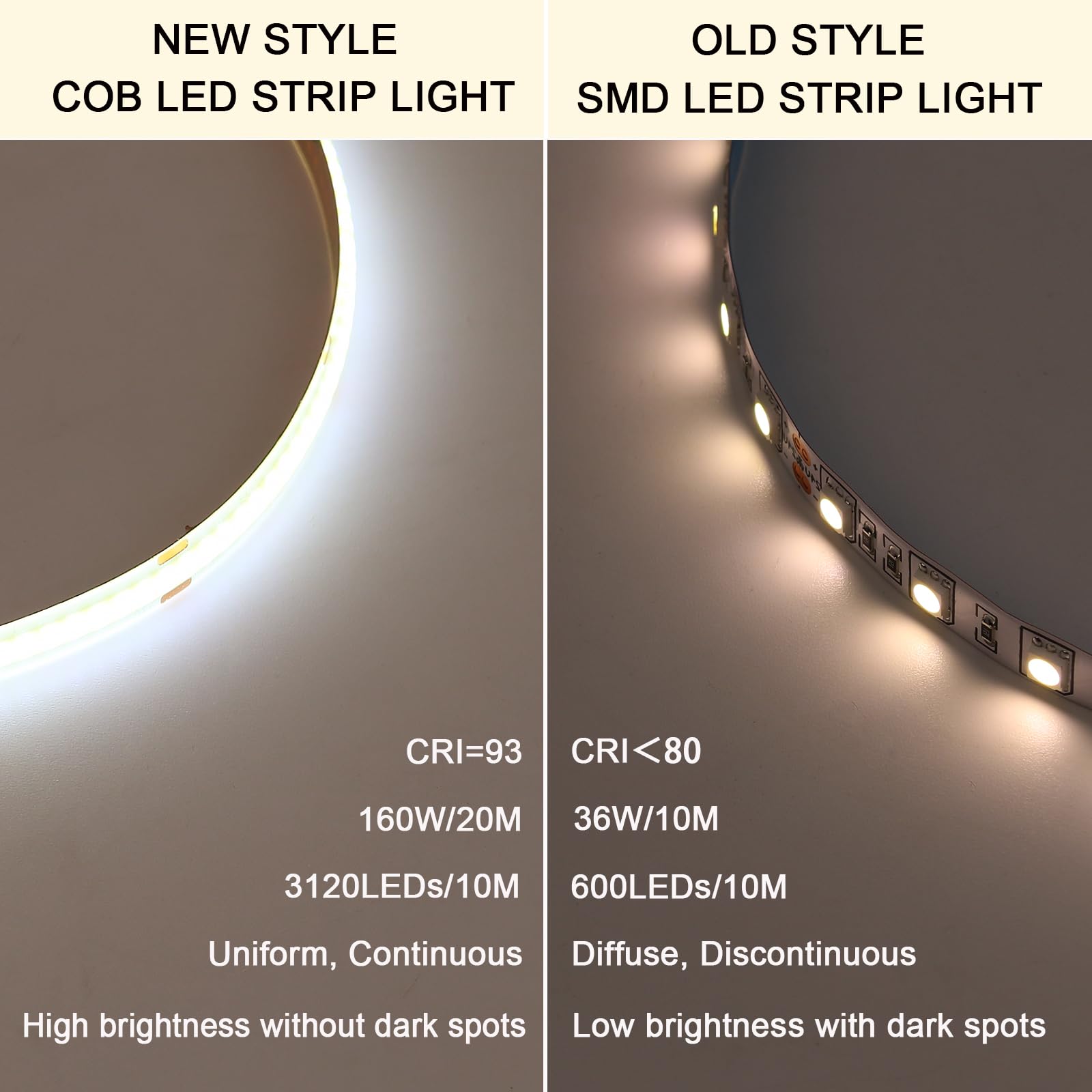 BENLUN 24V COB LED Strip Light 65.6ft (2 Rolls of 32.8ft) Kit, 3000K Warm White Cuttable 11W/M 312LEDs/M CRI 93 LED Tape Lights with Power Supply for Bedroom Kitchen Living Room Ceiling