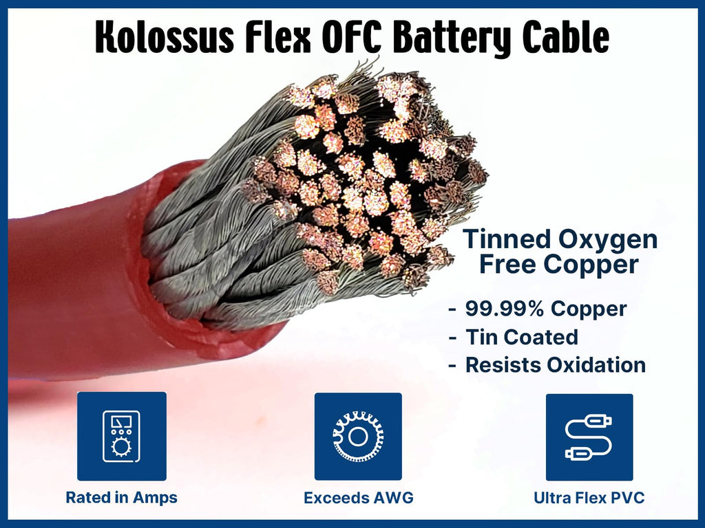 KnuKonceptz Kolossus 4 Gauge OFC Amplifier Installation Kit