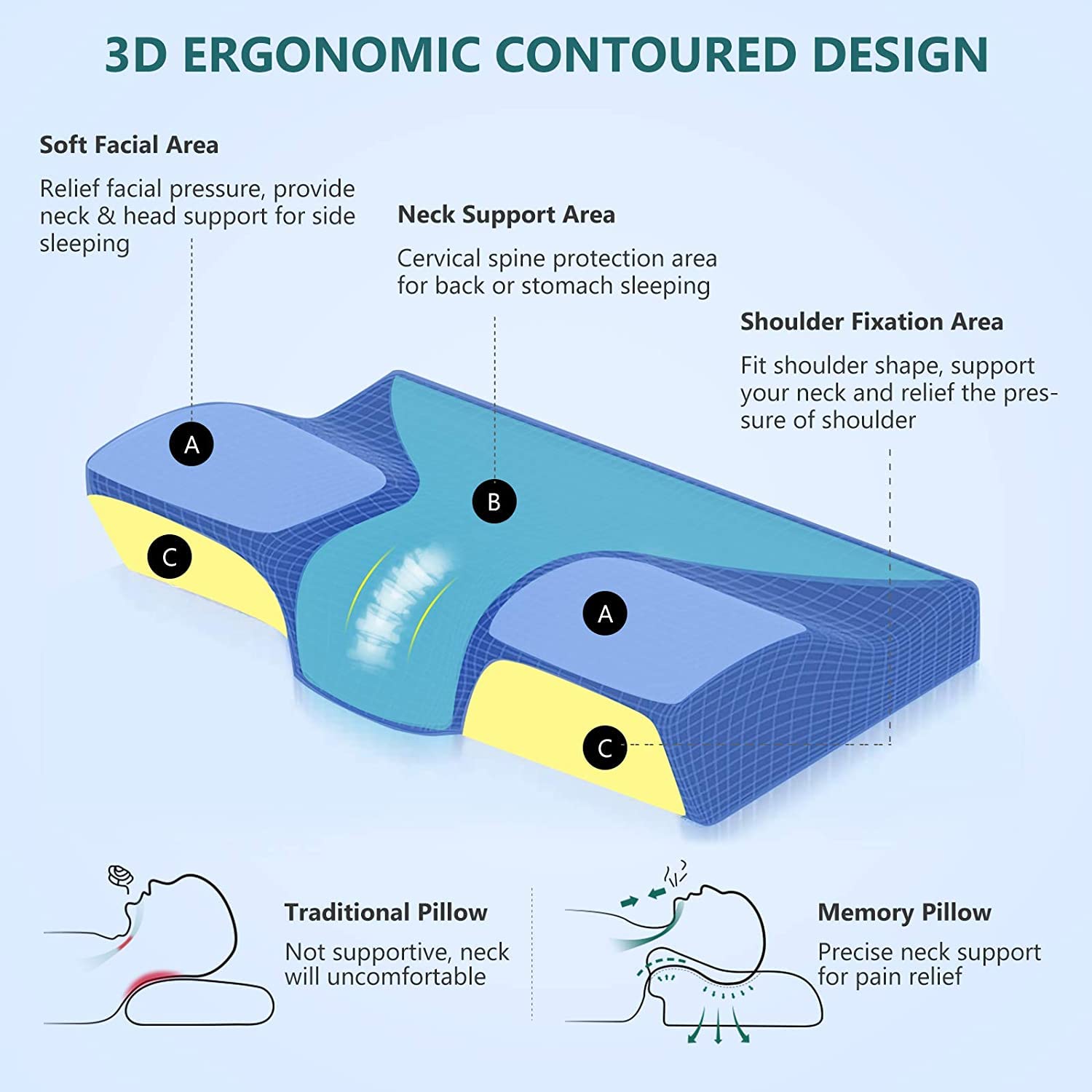 ZAMAT Memory Foam Pillow for Neck Pain Relief, Adjustable Ergonomic Cervical Pillow for Sleeping, Orthopedic Neck Pillow with Washable Cover, Bed Pillows for Side, Back, Stomach Sleepers