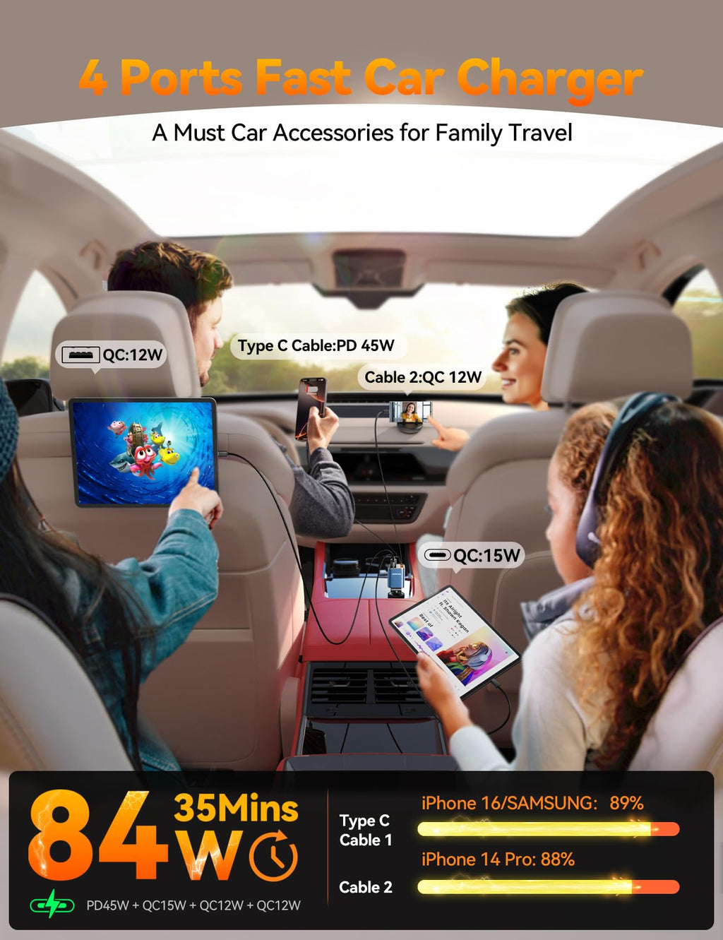 [2026 Ultra-Compact] 84W Retractable Car Charger, [PD 45W] Car Charger USB C for iPhone 16 17 Pro Fast Charging, Car Accessories Travel Essentials Gifts for Women Men for iPhone 17 Air 16 15 14 13 12