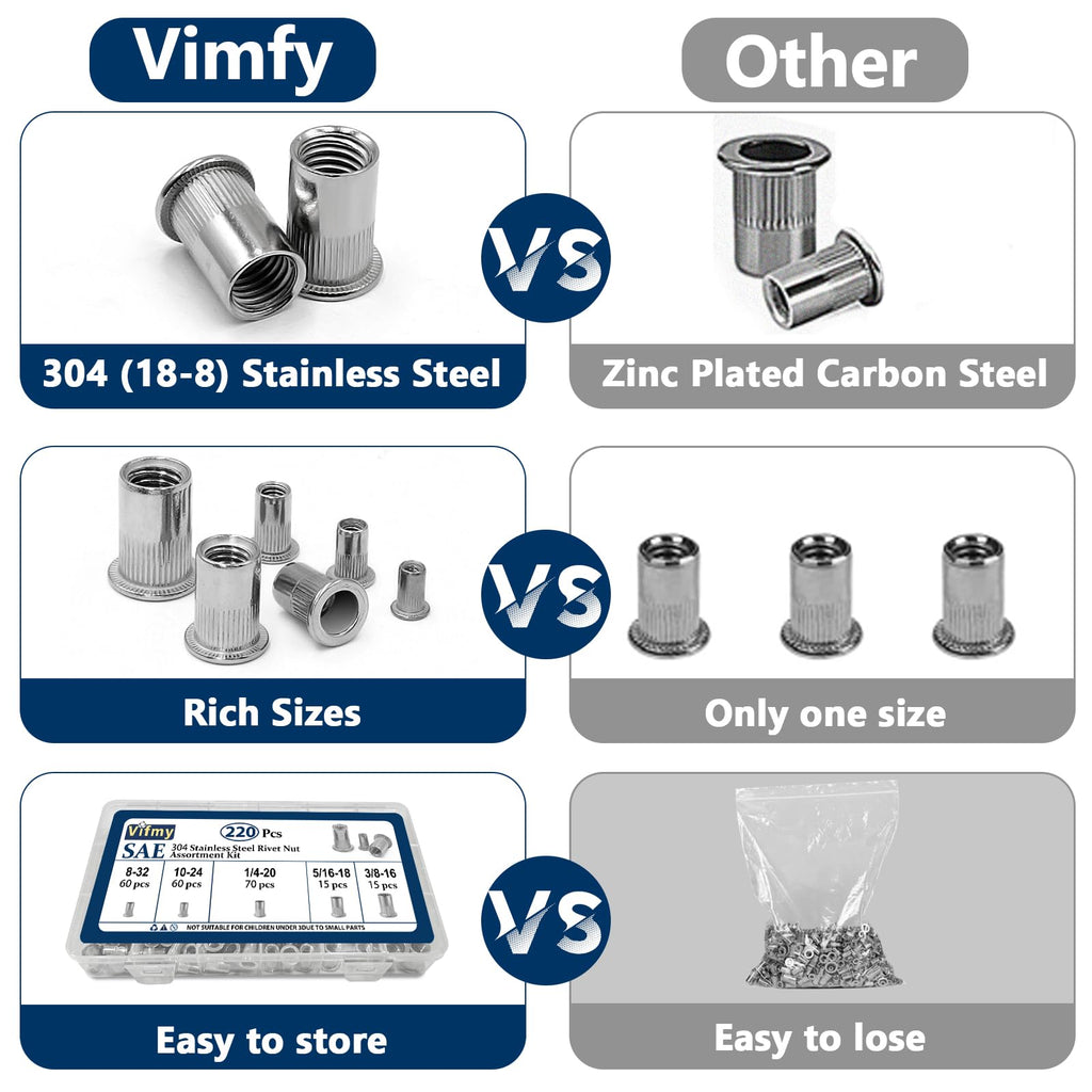 1/2''-13 UNC Rivet Nut, 10Pcs 304 Stainless Steel Flat Head Rivnut Threaded Insert Nutsert