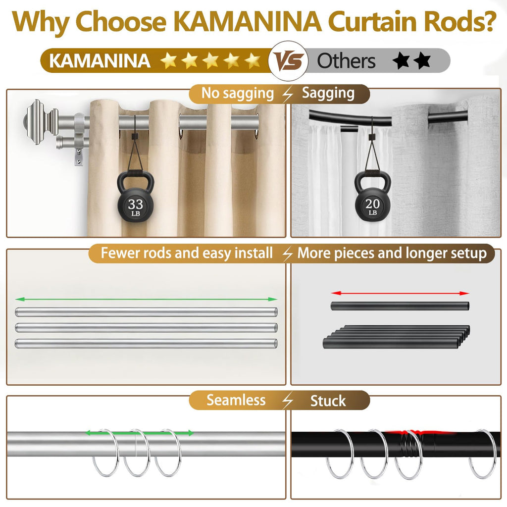 KAMANINA 1 Inch Double Curtain Rods 36 to 72 Inches (3-6 Feet) Telescoping Dark Silver Curtain Rod for Windows 24 to 68 Inches, Heavy Duty Drapery Rods with Square Finials