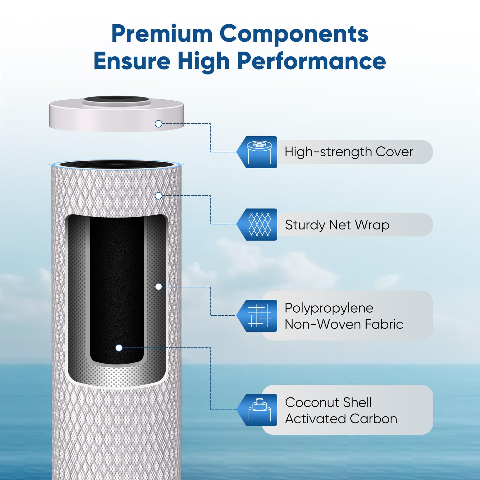 PUREPLUS 5 Micron 20"x4.5" Whole House Water Filter Cartridge Combo Kit with Sediment and Activated Carbon Block Filter - Replacement for FPMB5-20, AP810-2, FC25B, EPM-20BB, 2 PACK