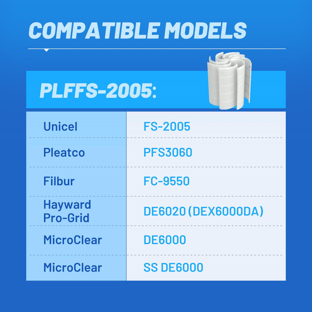 POOLPURE® FS-2004 DE Grid Pool Filter Replace FNS Plus 48, 59002300, Jandy DEL/DEV48, Hayward DE4820, DEX4800DA, DE4800, PFS2448, FC-9540, PG-1904, 48 Sq Ft DE Grid, 24" High, 7 Full+1 Partial