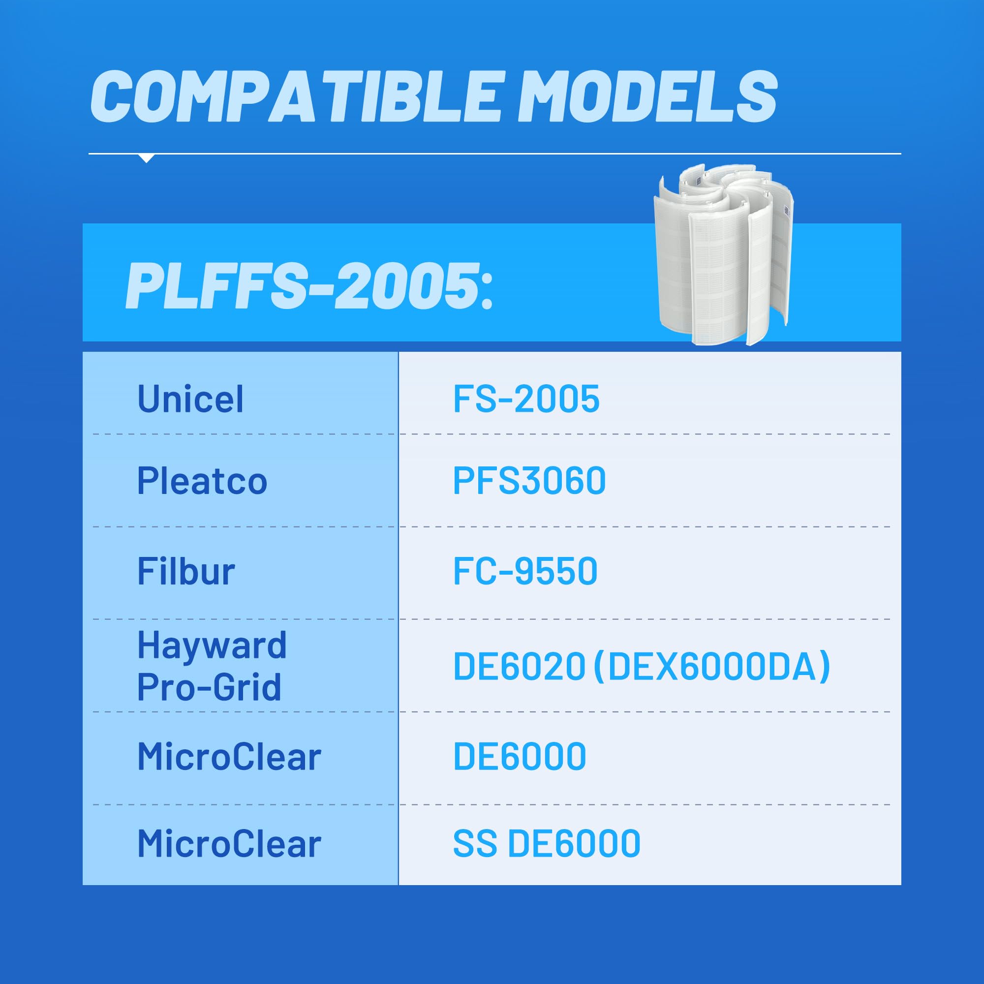 POOLPURE® FS-2004 DE Grid Pool Filter Replace FNS Plus 48, 59002300, Jandy DEL/DEV48, Hayward DE4820, DEX4800DA, DE4800, PFS2448, FC-9540, PG-1904, 48 Sq Ft DE Grid, 24" High, 7 Full+1 Partial