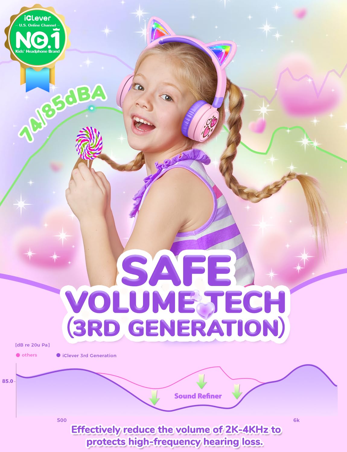 iClever Cat Ear Kids Bluetooth Headphones, LED Lights Up, 74/85dBA Safe Volume Limited, 50H Playtime,Bluetooth 5.2, USB C,Kids Headphones Wireless Over Ear for Travel iPad Tablet, Meow Macaron-Purple