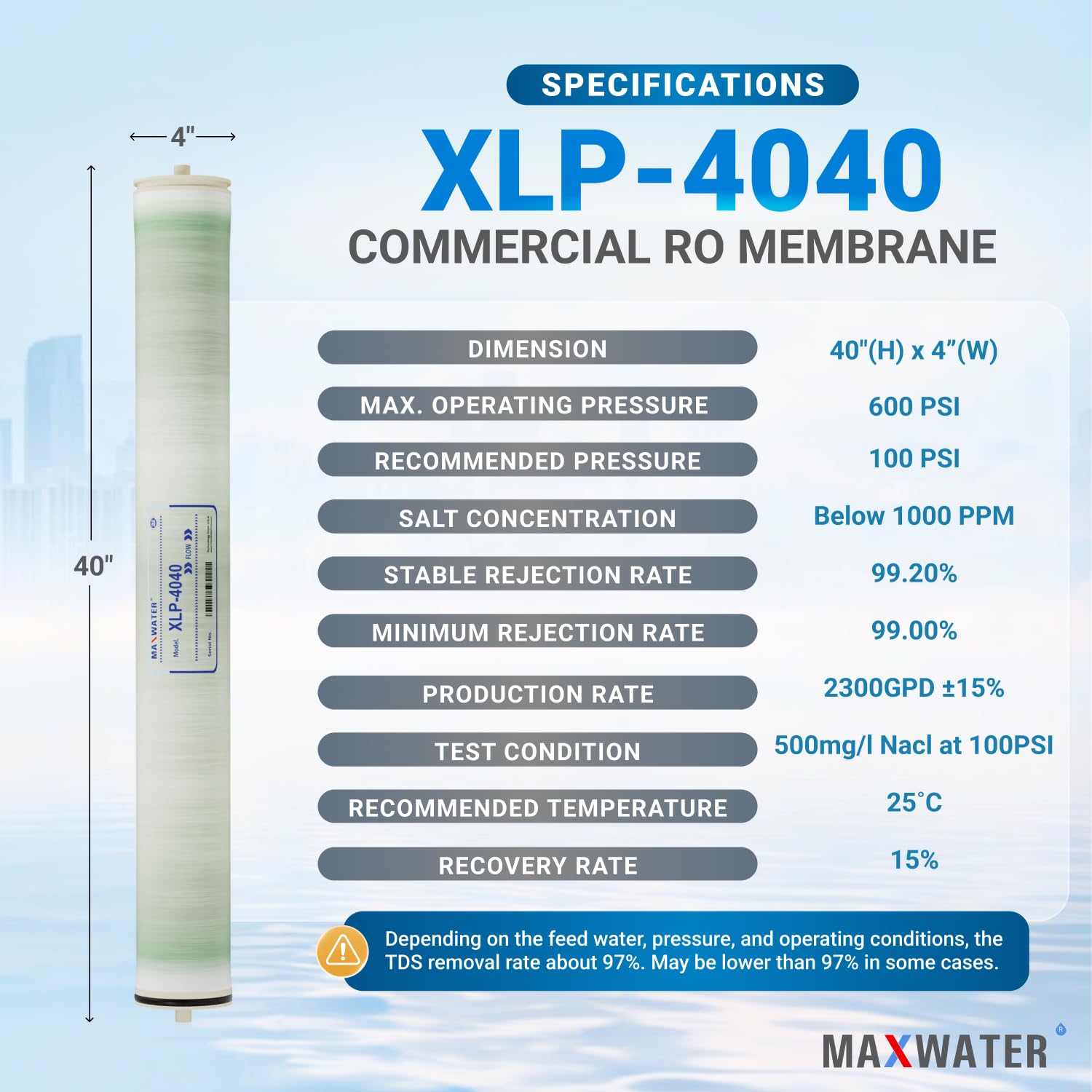 Max Water 4" x 40" BW-4040 / TW30-4040 2400 GPD Brackish Water RO Membrane Perfect for Car Wash, Whole House & Industrial Applications