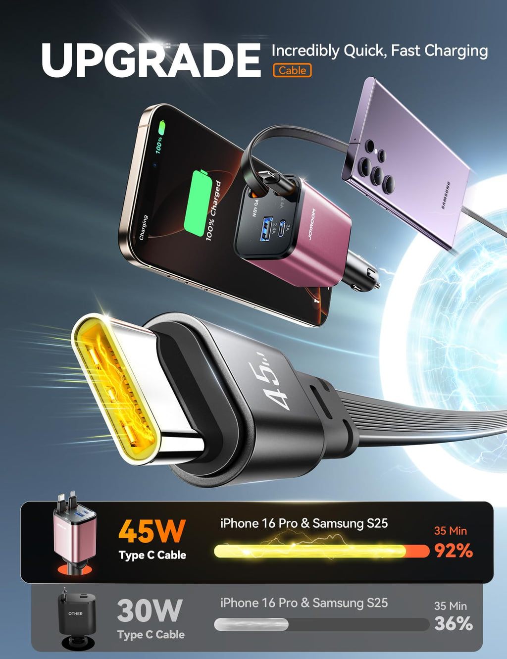 [2026 Ultra-Compact] 84W Retractable Car Charger, [PD 45W] Car Charger USB C for iPhone 16 17 Pro Fast Charging, Car Accessories Travel Essentials Gifts for Women Men for iPhone 17 Air 16 15 14 13 12