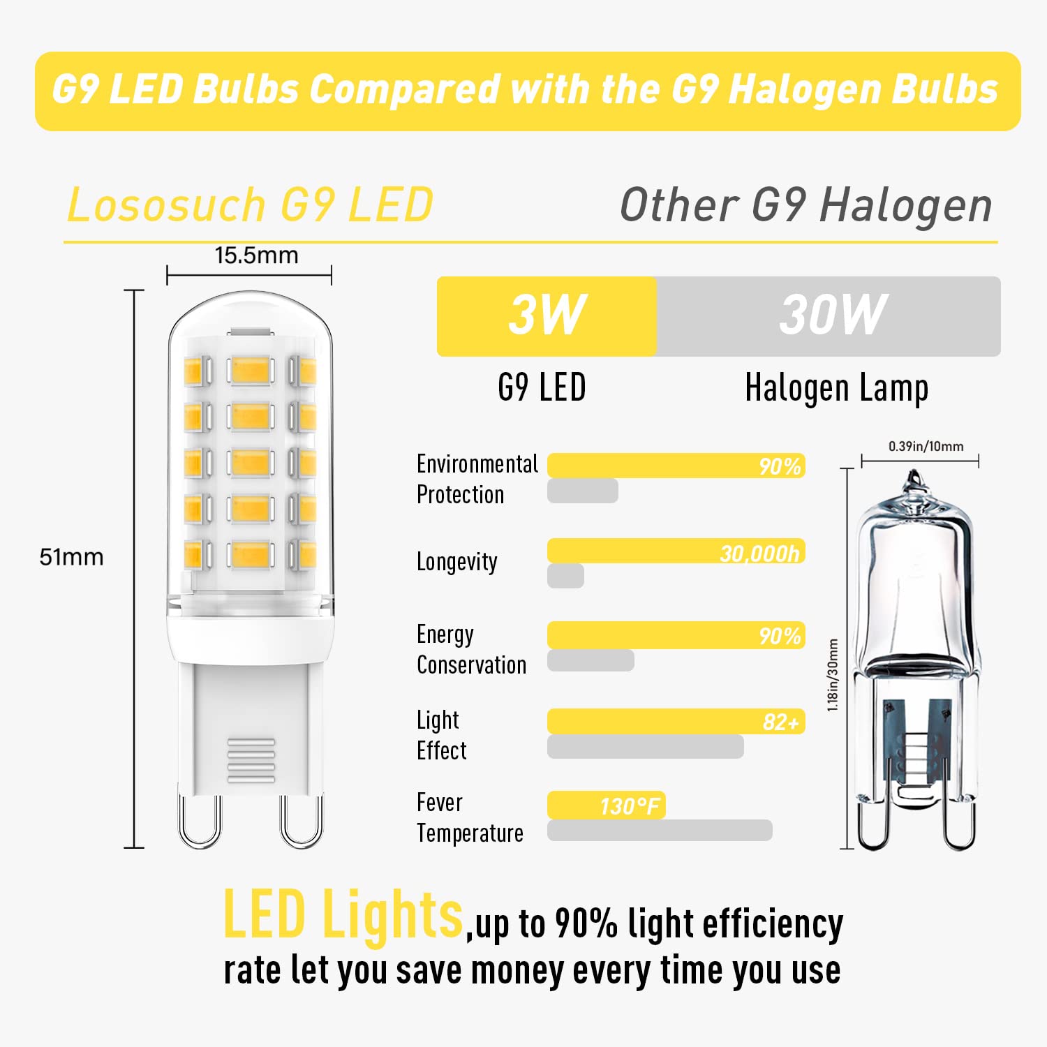 G9 LED Bulbs Dimmable 3W (T4 30W 25W 20W Halogen Bulb Equivalent), Warm White 2700K, 120V, 350LM Bi Pin or Chandelier Wall Pendant Ceiling Lamps,No Flicker 4-Pack