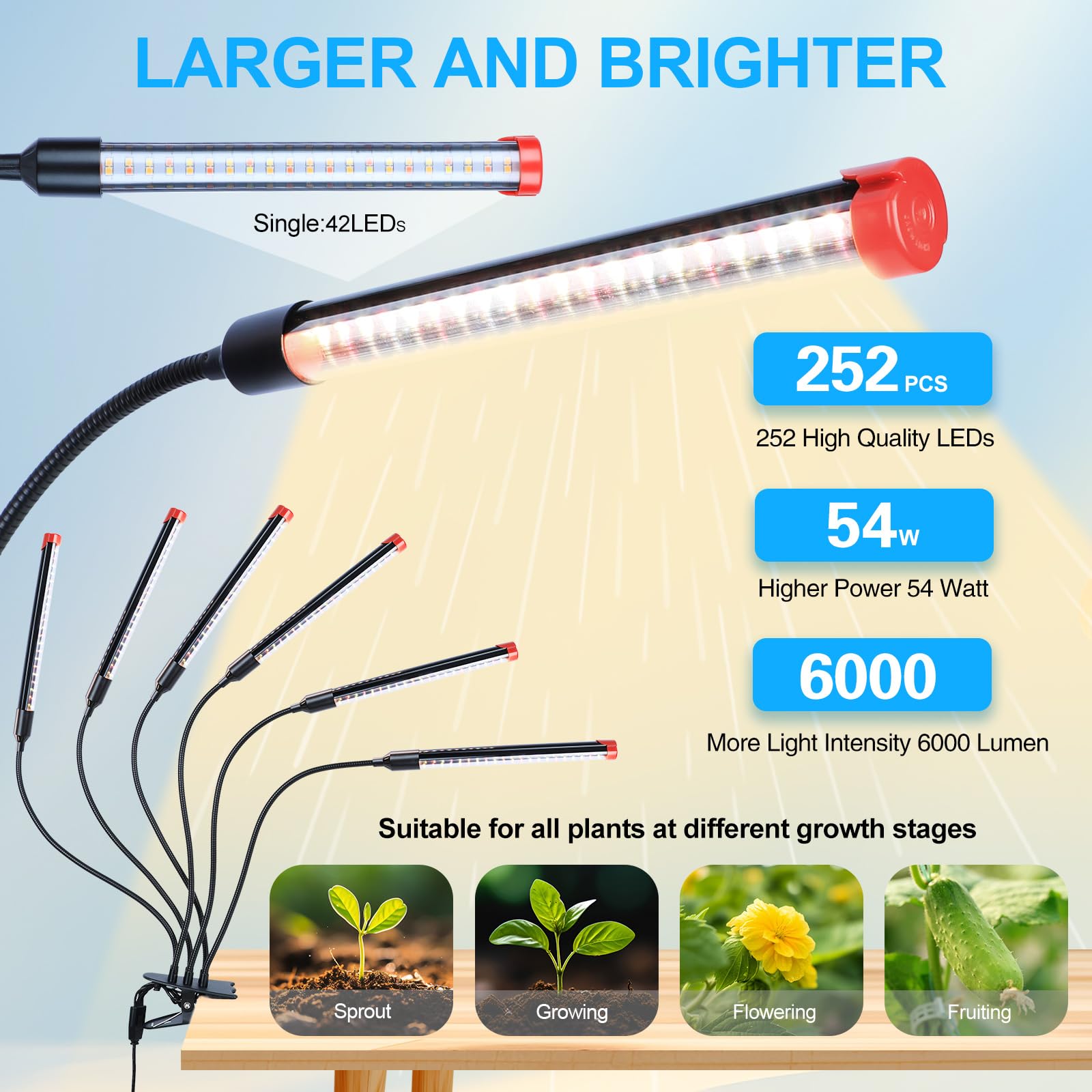 FECiDA Gamechanger 2026 36 Watt Power Draw, NO Need Adapter, 4Head Strong Clip Grow Lights for Indoor Plants with 4/8/12/16/20H Timer, LED Plant Growing Lamps for Houseplants, Bonsai, Seed Starting