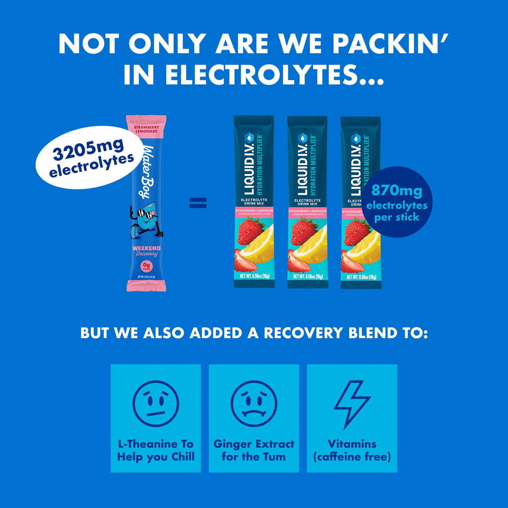 Waterboy - Weekend Recovery, Blue Raspberry, Sugar Free Electrolytes Powder Drink Mix - 24ct Hydration Packets