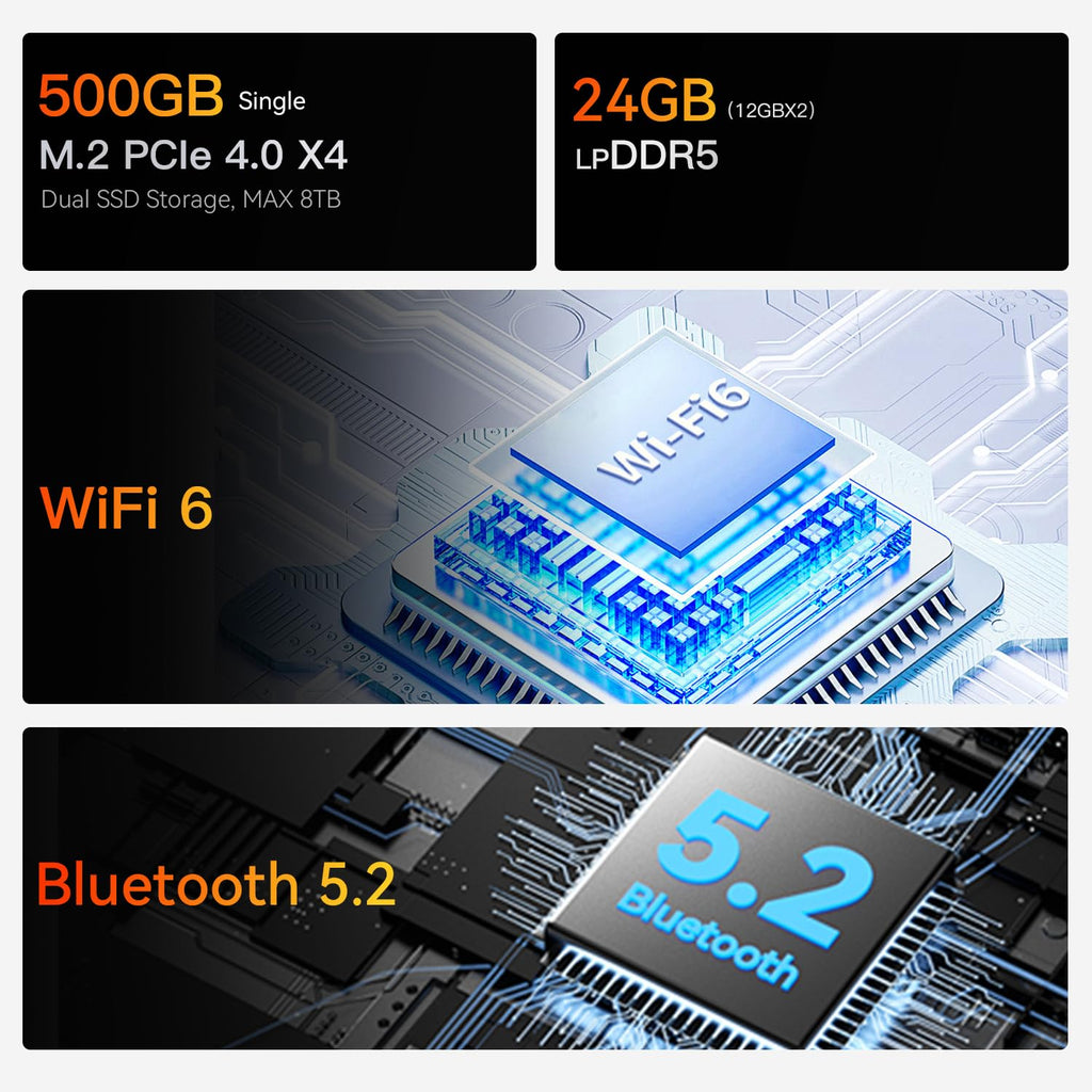 Beelink SER3 with AMD Ryzen 3 3200U, 8GB DDR4, 480GB NVMe M.2 SSD,Dual Display via HDMI 4K@60Hz Output, WiFi5, BT5.0, 1000M LAN, W-11 pro Gaming Office Mini Computer