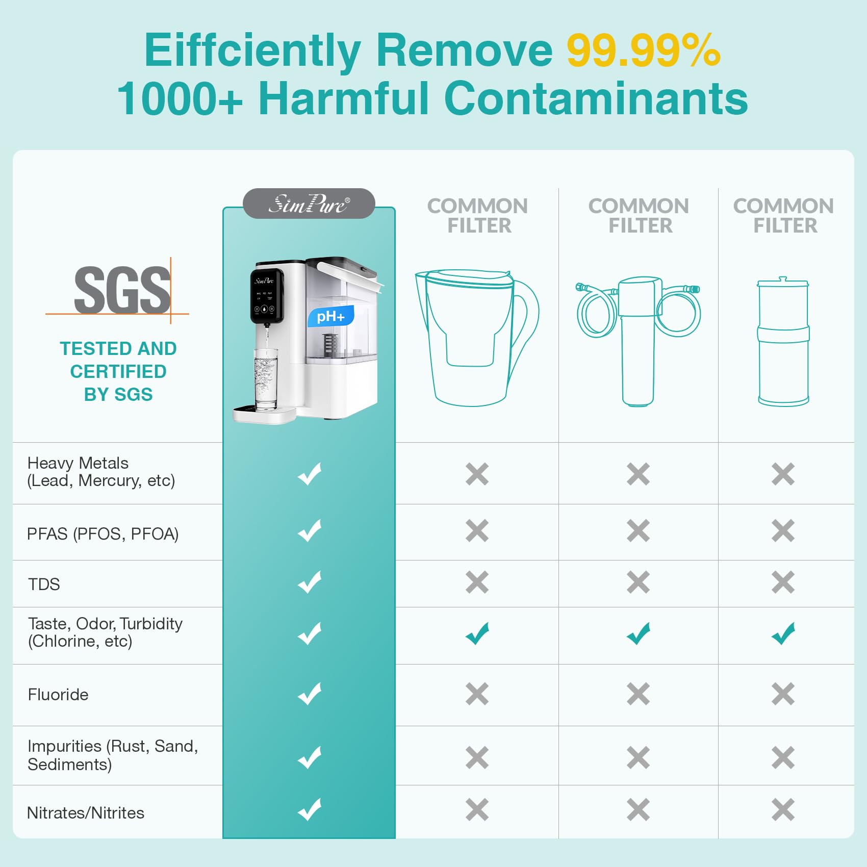 SimPure Y9 Series T33 Filter, Replacement Cartridge for Y9T/Y9A Countertop Reverse Osmosis System, 6 Months Lifetime(1 Pack)