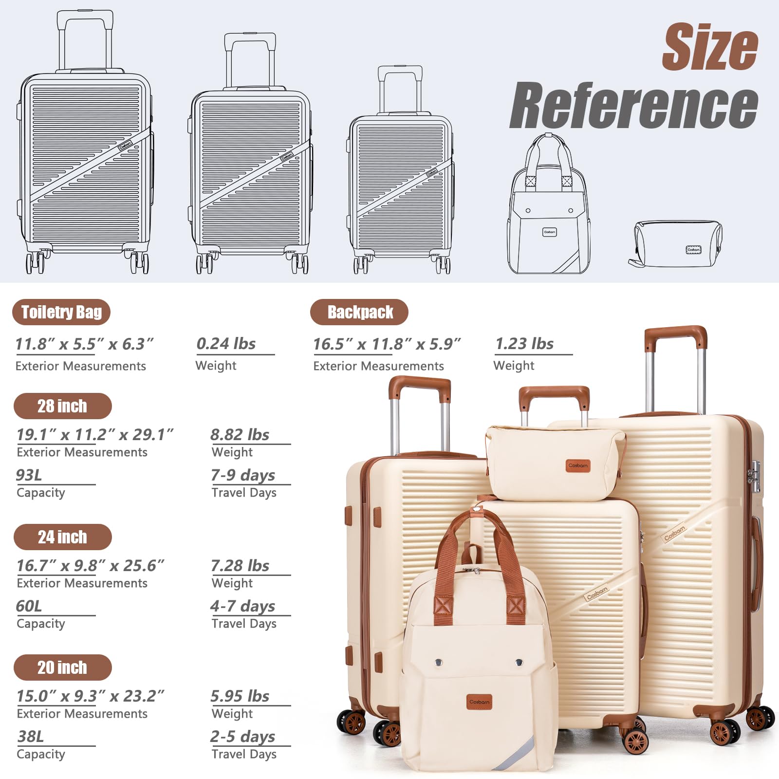 Cosbarn Luggage Sets 5 Piece Suitcases with Wheels, Suitcase Set ABS Hard Case Luggage with TSA Lock Spinner Wheels Durable Travel Luggage (5-Piece Set(20"/24"/28"))