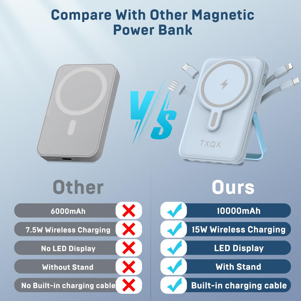 for Magsafe Battery Pack,10000mAh Magnetic Power Bank 22.5W PD Fast Charging with LED Display,Wireless Portable Charger with Built-in Cables and Stand for iPhone 17/16/15/14/13/12/Pro/Pro Max