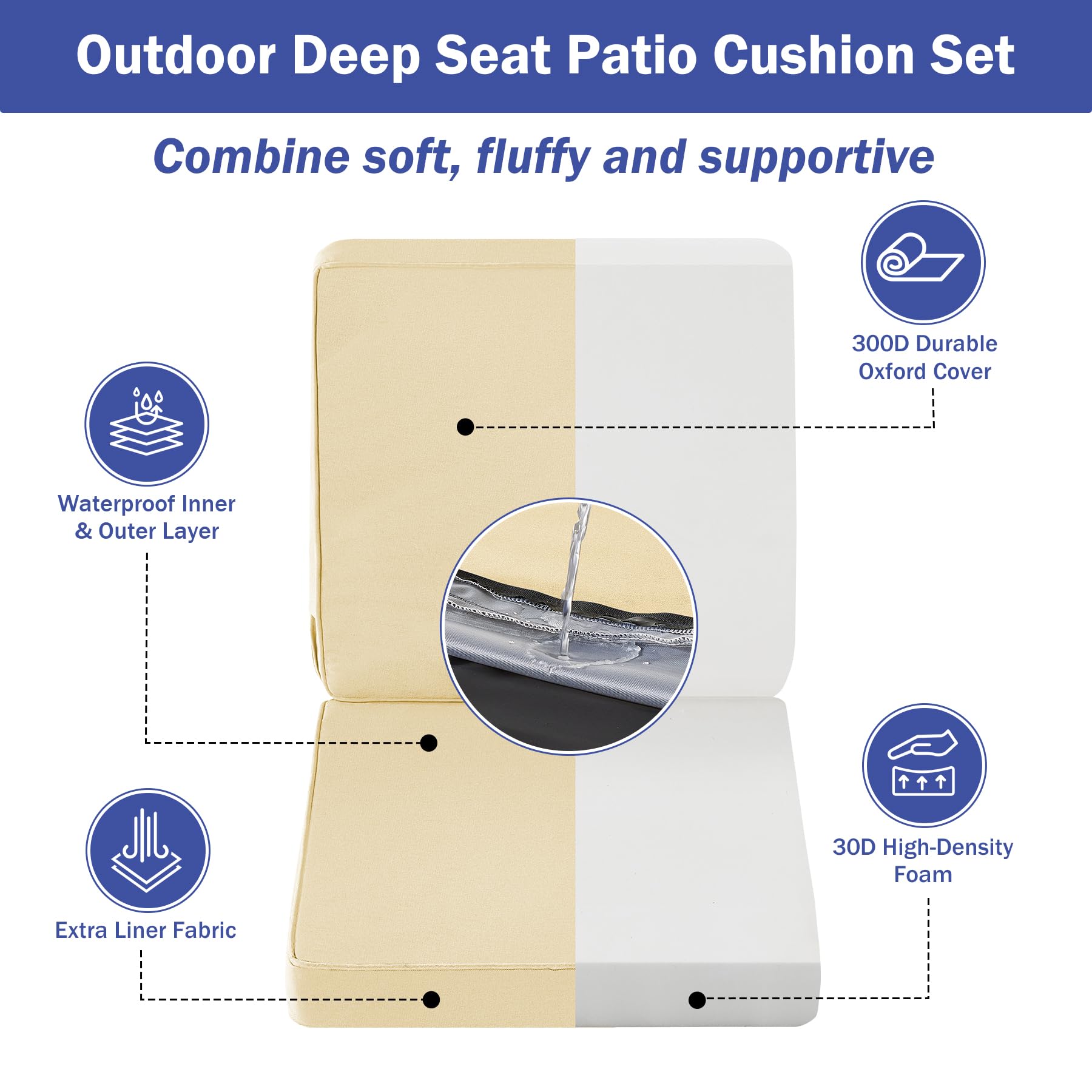 IPYNBAP Outdoor Cushions, Outdoor Chair Cushions 22x22x3 Inch, Cushions for Outdoor Furniture with Removable Cover, Waterproof & Fade Resistant Outdoor Seat Cushions for Patio, Lawn, Beige