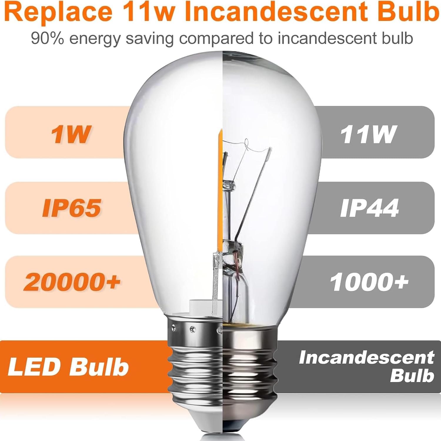 48 Pack S14 LED Bulbs for Outdoor String Lights, Replacement Waterproof Edison Bulb, 1W String Light Bulbs for Patio Backyard, Soft Warm White 2200K, Equivalent 11w Incandescent String Bulb, E26 Base