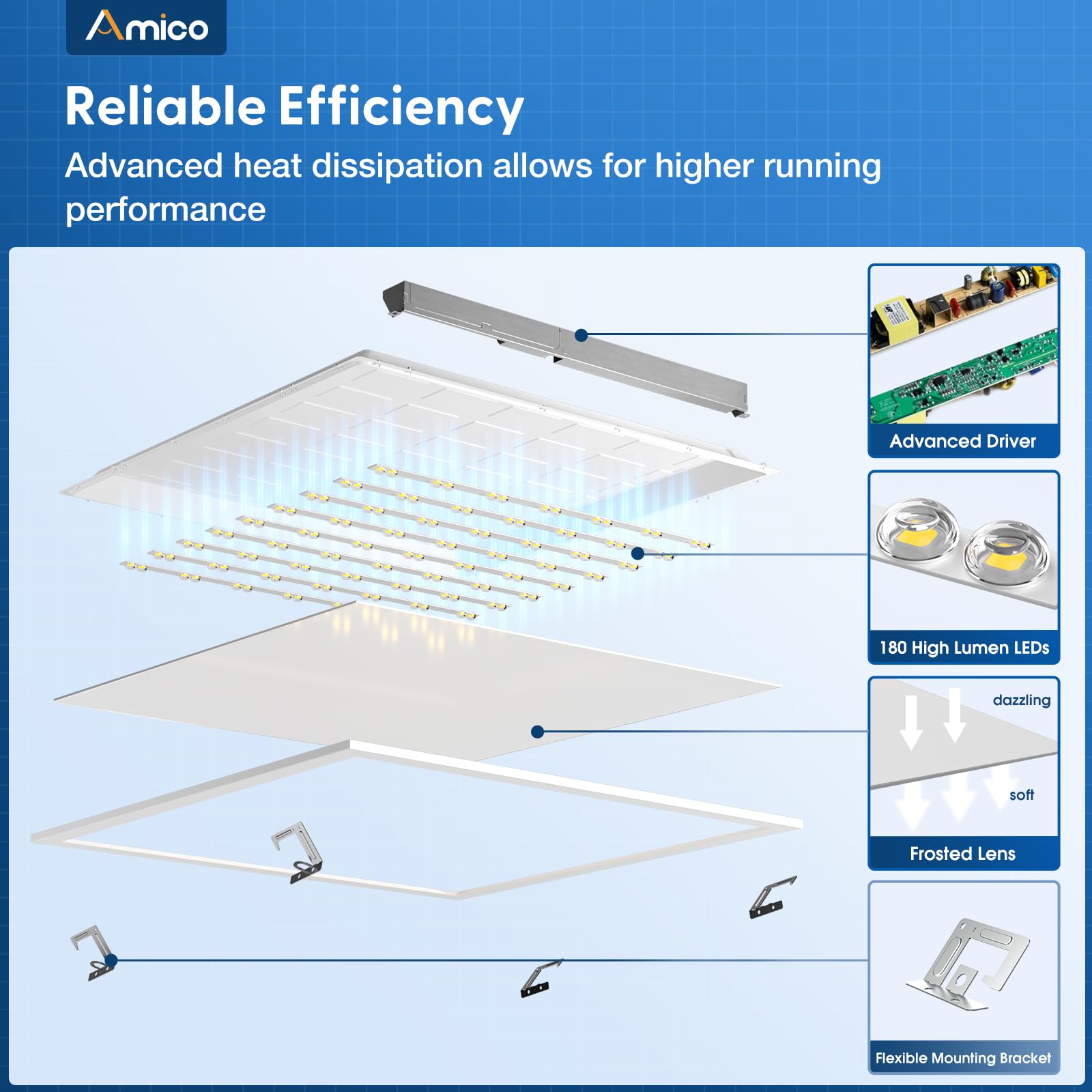 Amico 36 Pack 2x4 LED Flat Panel Light Fixture, 6250 LM, 4000K/5000K/6500K, 30W/40W/50W, Dimmable 0-10V, LED Drop Ceiling Lights for Office Commercial Use, Dustproof ETL Listed, FCC, DLC