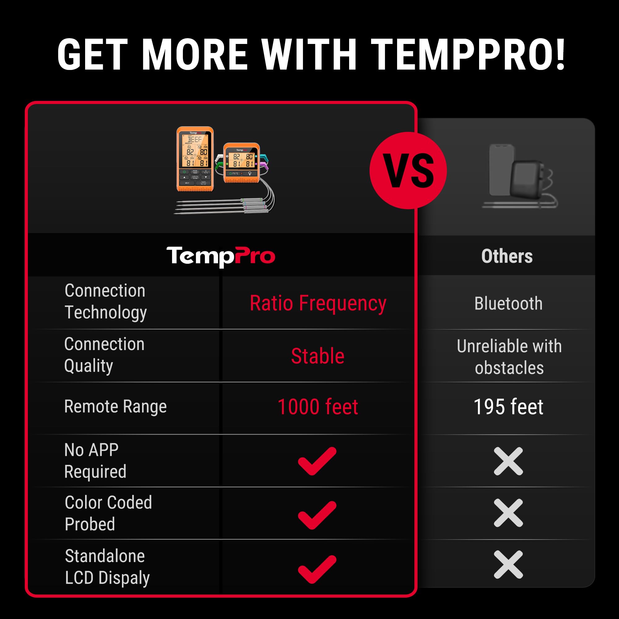 TempPro TP829 1000ft Wireless Meat Thermometer Digital for Grilling and Smoking, 4 Meat Probes Grill Thermometer for Outside Grill, Thermometer Cooking Gift for Dad Him Husband (Previously ThermoPro)