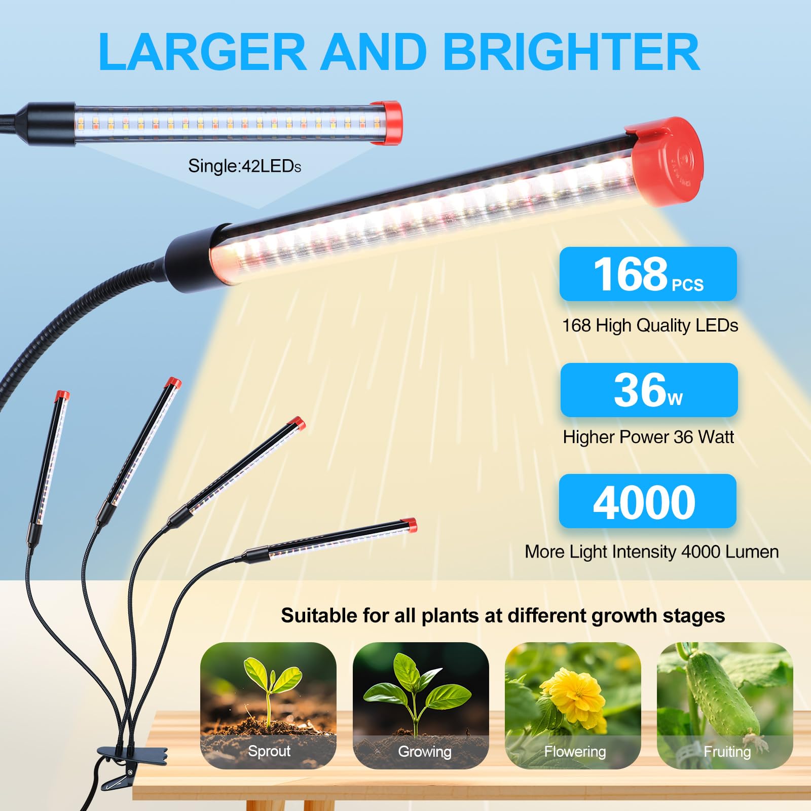 FECiDA Gamechanger 2026 36 Watt Power Draw, NO Need Adapter, 4Head Strong Clip Grow Lights for Indoor Plants with 4/8/12/16/20H Timer, LED Plant Growing Lamps for Houseplants, Bonsai, Seed Starting