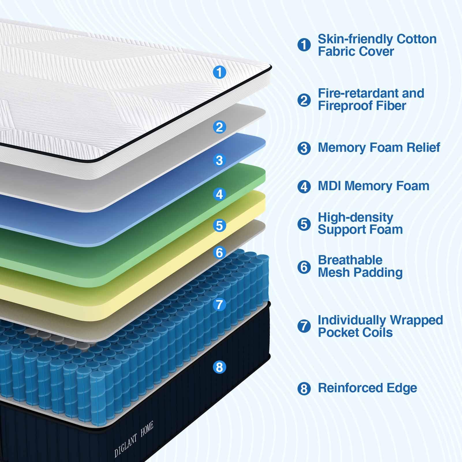Queen Mattress, DIGLANT 14Inch Euro Top Memory Foam Hybrid Mattress, Medium Plush Feel Pocket Springs Queen Size Mattress for Pressure Relief, Edge Support Mattress in Box, CertiPUR-US, 60"*80"