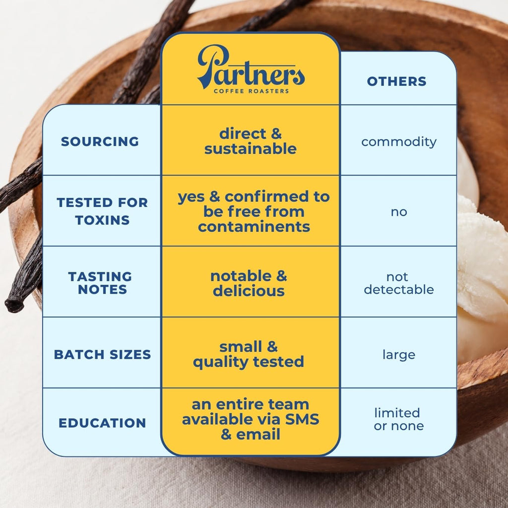 PARTNERS COFFEE ROASTERS - Whole Bean Coffee (Bedford - Espresso, Medium Roast) 12oz - Fruity, Complex, Espresso - Whole Coffee Beans - Lab Tested for Mycotoxins & Heavy Metals - Hand Roasted in NYC
