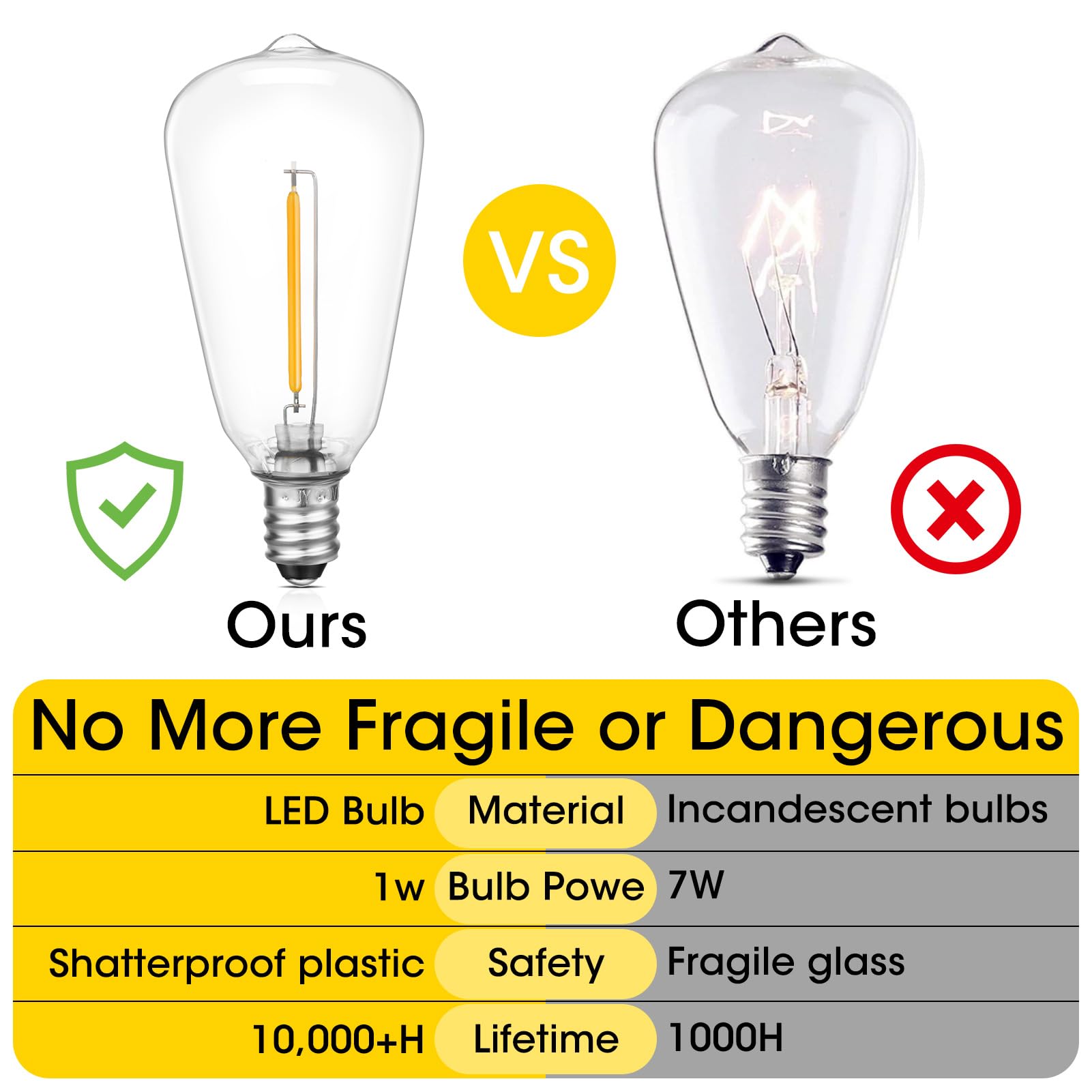 VISTERLITE E12/C7 Base LED Replacement Bulbs for ST38 Outdoor String Lights - Not Solar, Vinatge 1W LED Shatterproof Bulb, Warm White 2200K, 25 Pack