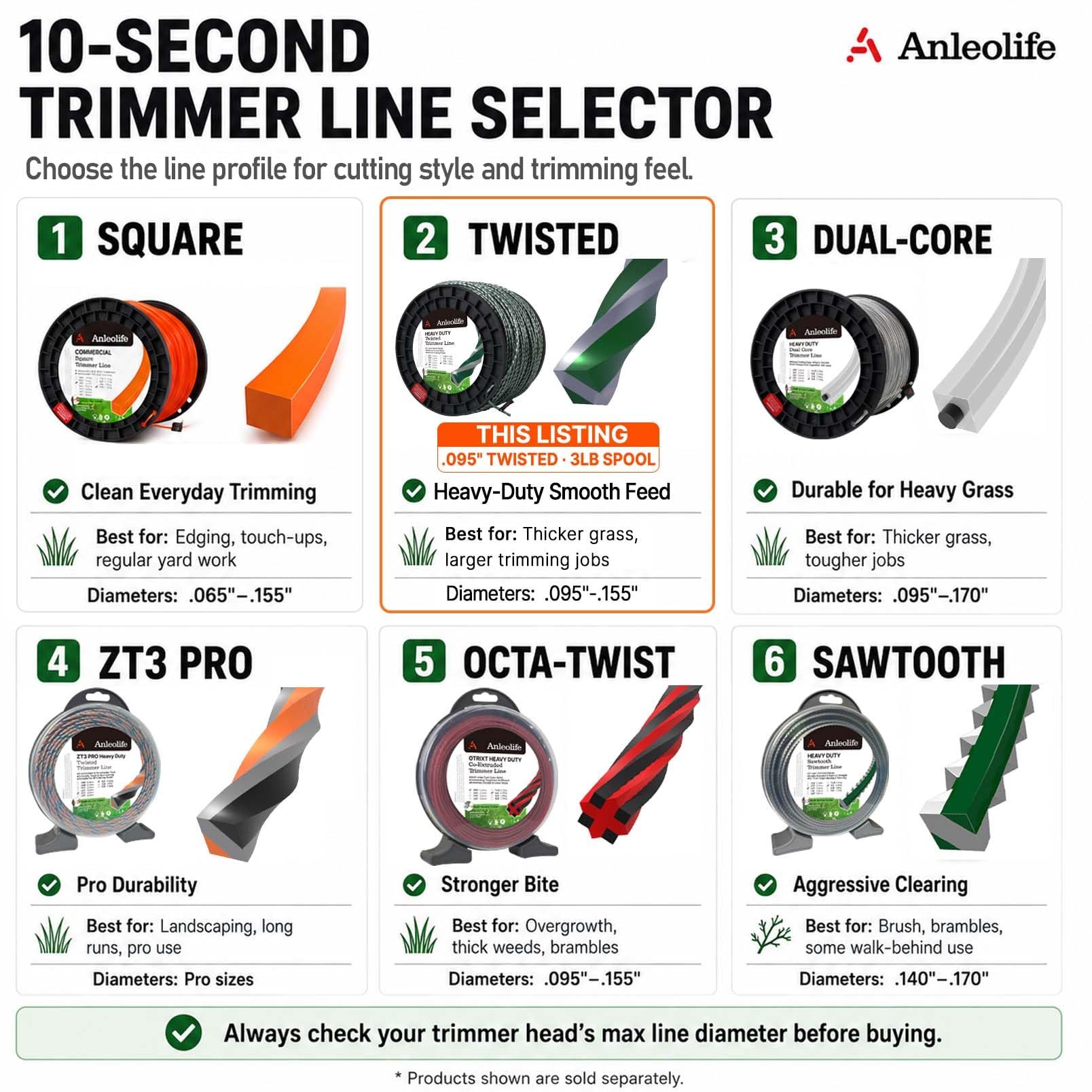 A Anleolife 1-Pound Heavy Duty Sawtooth 140-mil-by-108-ft Dual Core String Serrated Trimmer Line Donut for Walk Behind Wheeled Mowers with Built-in Line Cutter