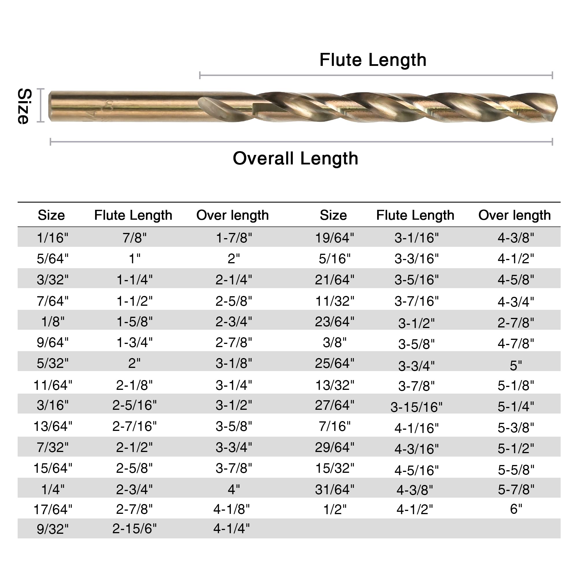 GMTOOLS 13Pcs Cobalt Drill Bits Set, M35 HSS 135 Degree Tip, Twist Jobber Length Drill Bit Kit for Hardened Metal, Cast Iron, Stainless Steel, Plastic and Wood with Storage Case 1/16"-1/4"