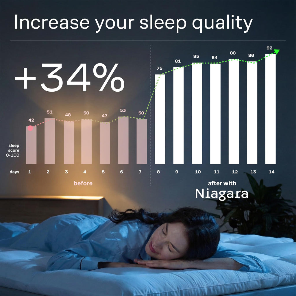 Ultra Soft Twin Mattress Topper - Cloud-Like Mattress Pad for Full Back Support - Breathable Cooling Material for Hot Sleepers, White