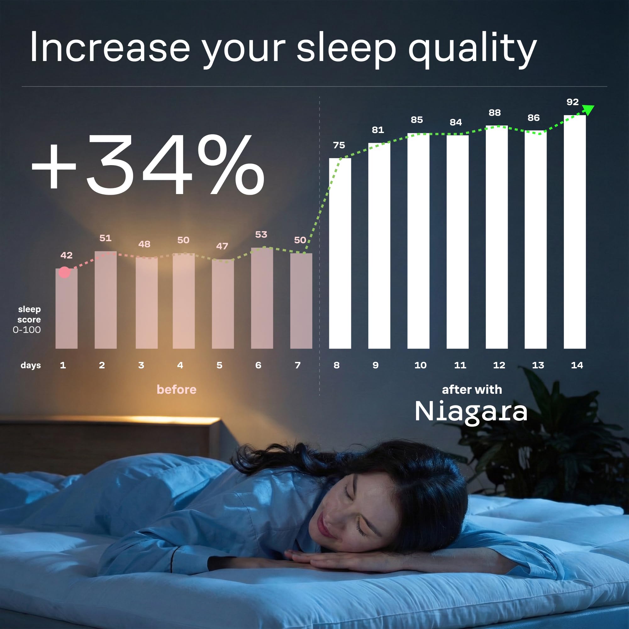 Ultra Soft Twin Mattress Topper - Cloud-Like Mattress Pad for Full Back Support - Breathable Cooling Material for Hot Sleepers, White