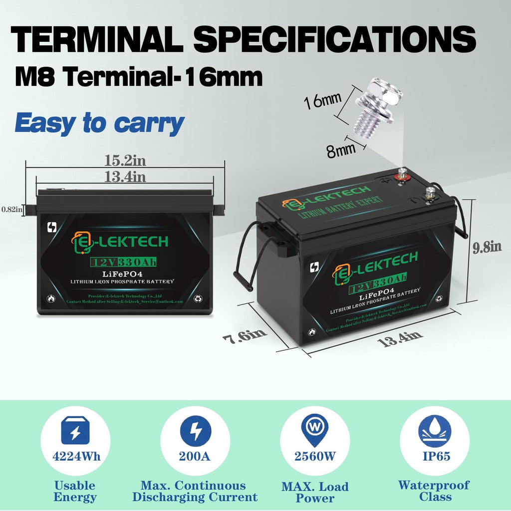 12V 200Ah LiFePO4 Lithium Battery, 8000+ Deep Cycles, Built-in 150A BMS, Max. 1920W Power Output, Perfect for Off-Grid, RV, Golf Cart, Solar Power System, Home Backup