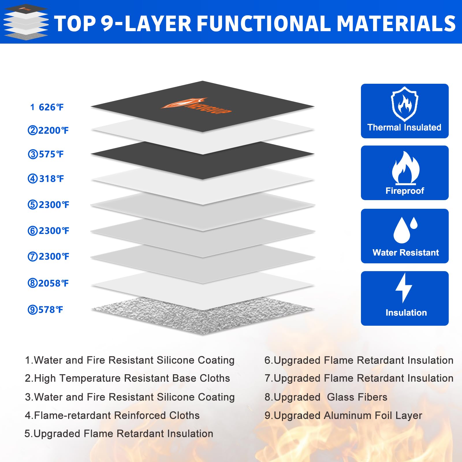 Fireproof Money Bag 4200°F - Heat Insulated, 9.8 x 6.5" Small Fireproof Document Bags with Waterproof Zipper, Fire proof Bag with Reflective Strip and Fireproofs Edeging, Fire Pouch Set for Valuables