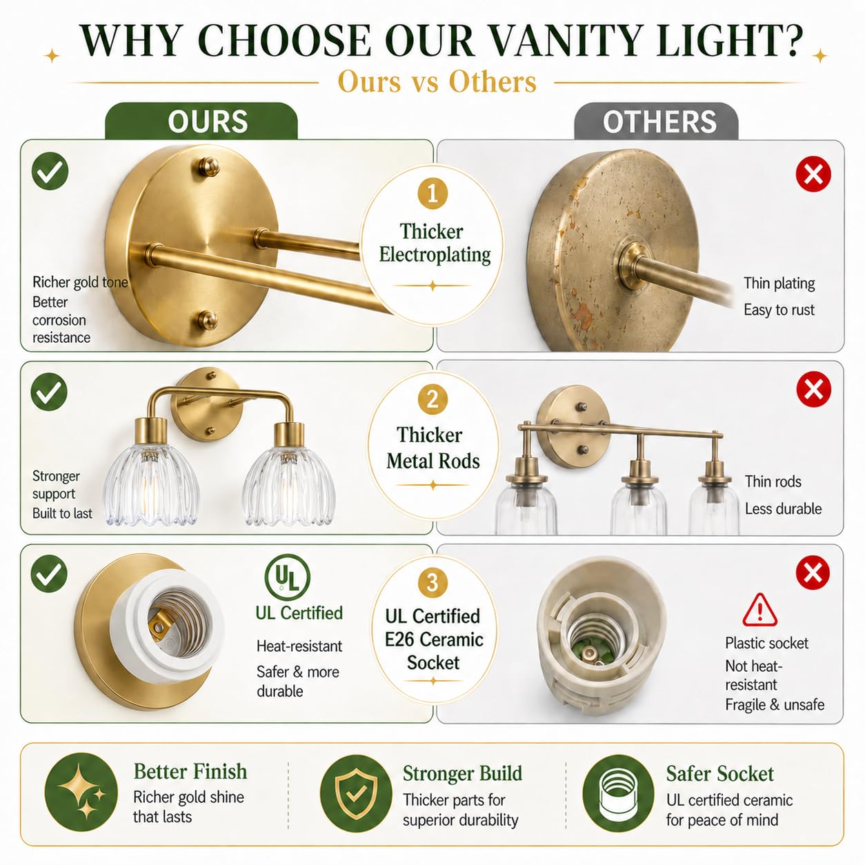 1-Light Gold Brass Bathroom Light Fixture,Wall Sconces set of 2,Brushed Gold Vanlity Light Over Mirror,Bathroom Vanity Light with White Tulip Glass Flower Shade,E26 Socket(Bulbs Not Included)