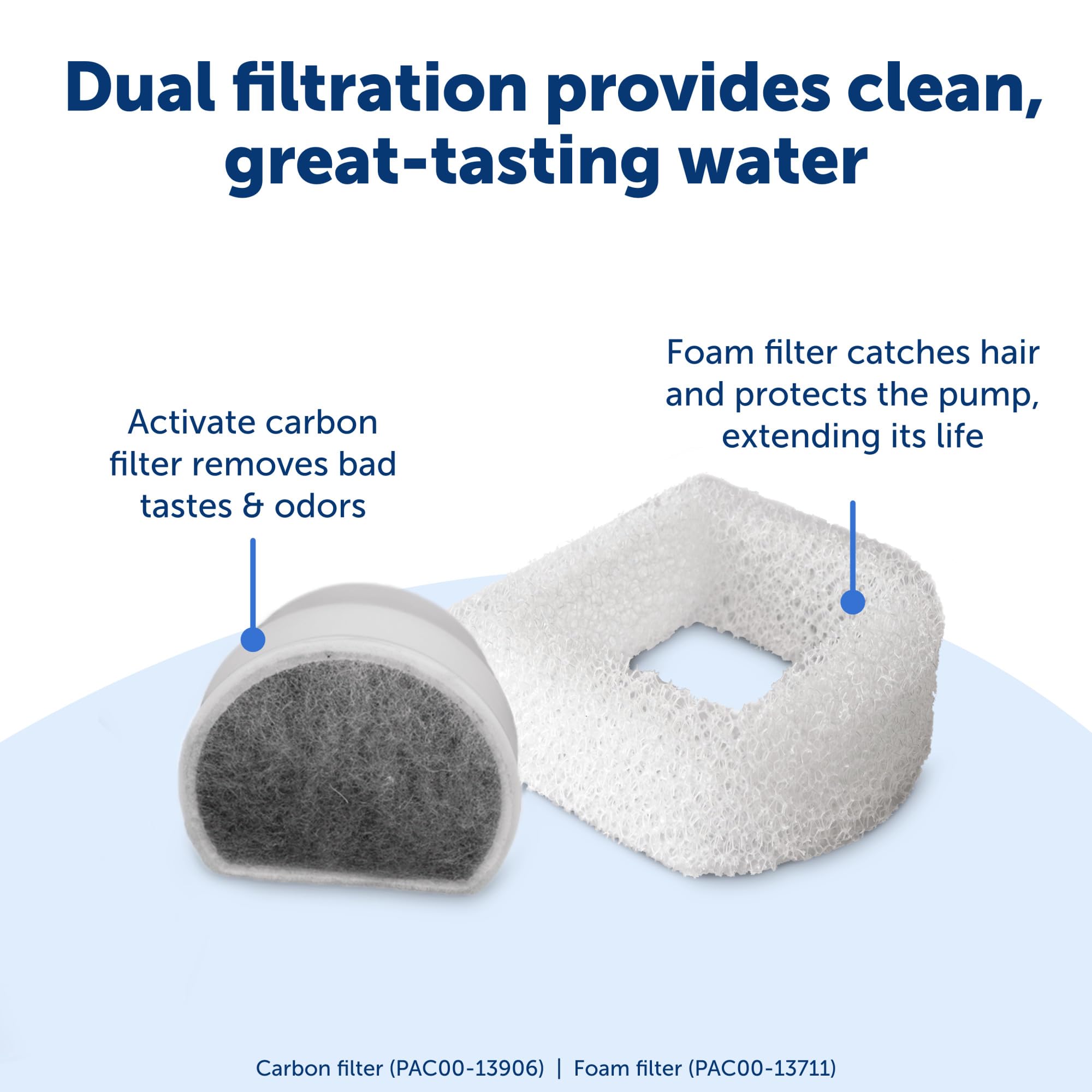 PetSafe Oasys 1 Gallon (128 Ounce) Pet Fountain - Cat or Small to Medium Breed Dog Water Fountain - Dishwasher Safe Filtered Water Dispenser with Flow Control - Filters Included - Easy to Clean