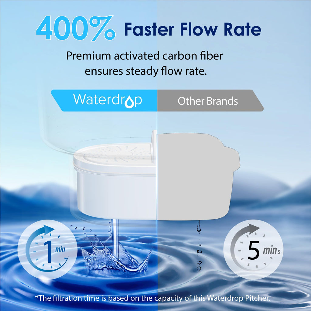 Waterdrop PT-07B Water Filter Pitcher, 10-Cup, NSF Certified Water Filter Pitcher, 200-Gallon Long-Life Filter, Reduces PFOA/PFOS and Chlorine, 5X Longer Filter Life, Blue