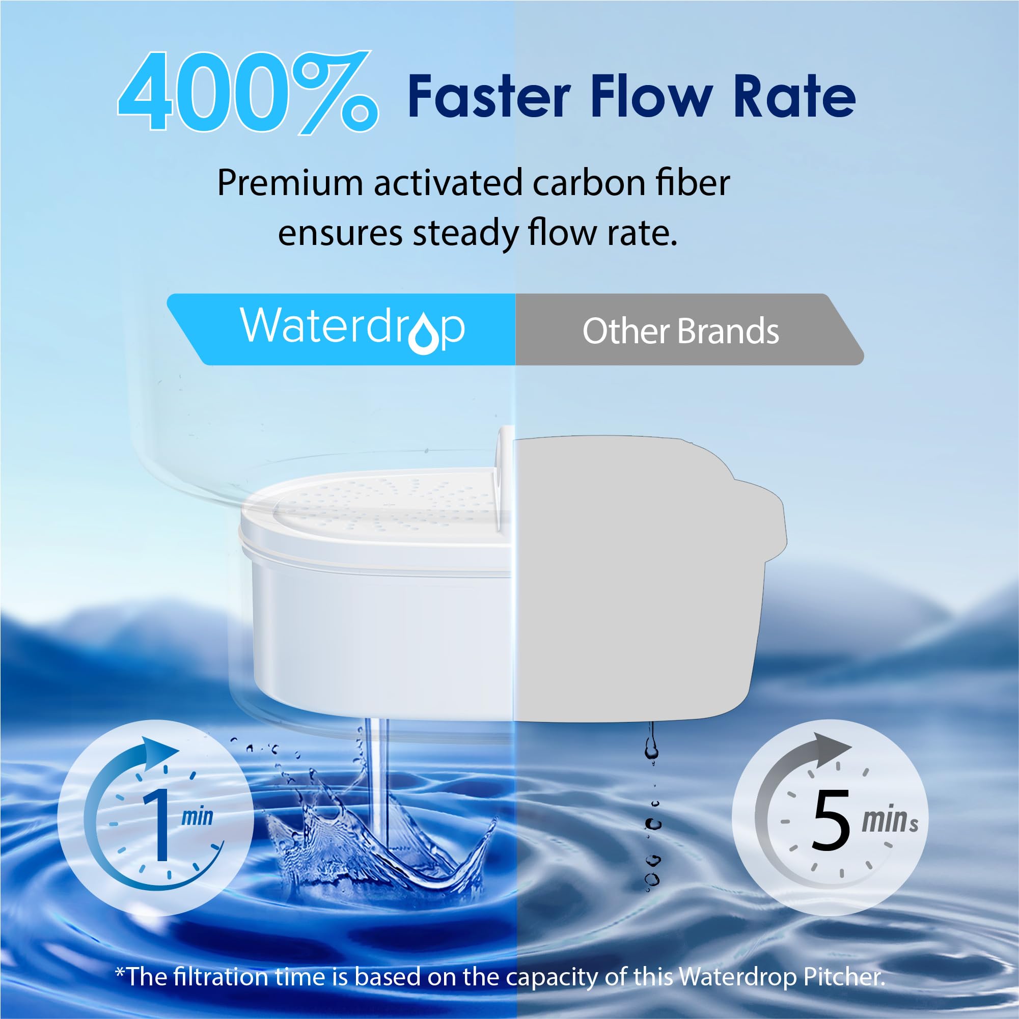 Waterdrop PT-07B Water Filter Pitcher, 10-Cup, NSF Certified Water Filter Pitcher, 200-Gallon Long-Life Filter, Reduces PFOA/PFOS and Chlorine, 5X Longer Filter Life, Blue