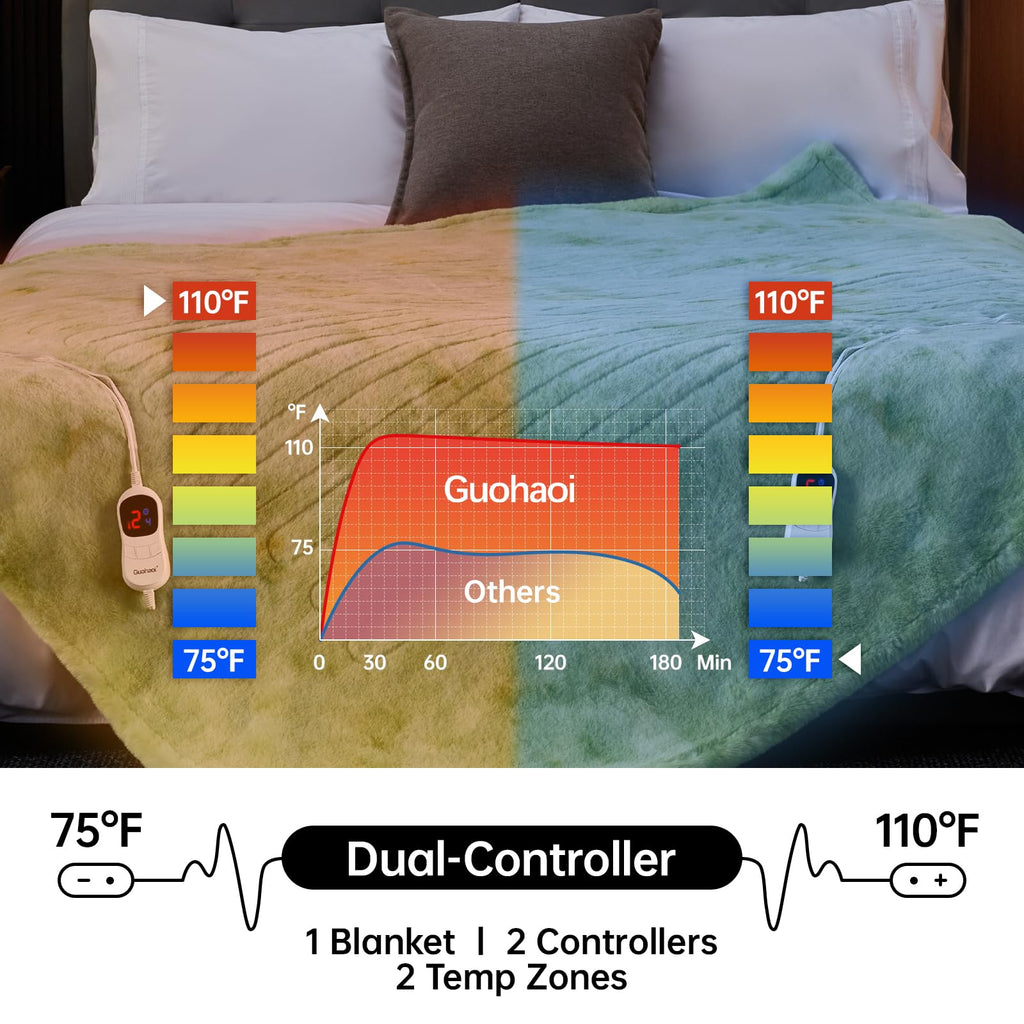 Guohaoi Heated Blanket Electric Throw, Soft Faux Rabbit Fur Electric Blanket with 10 Heating Levels 5 Sitting Timer Auto Off, Cozy Warm Heating Blankets, Machine Washable(50"×60" Beige)