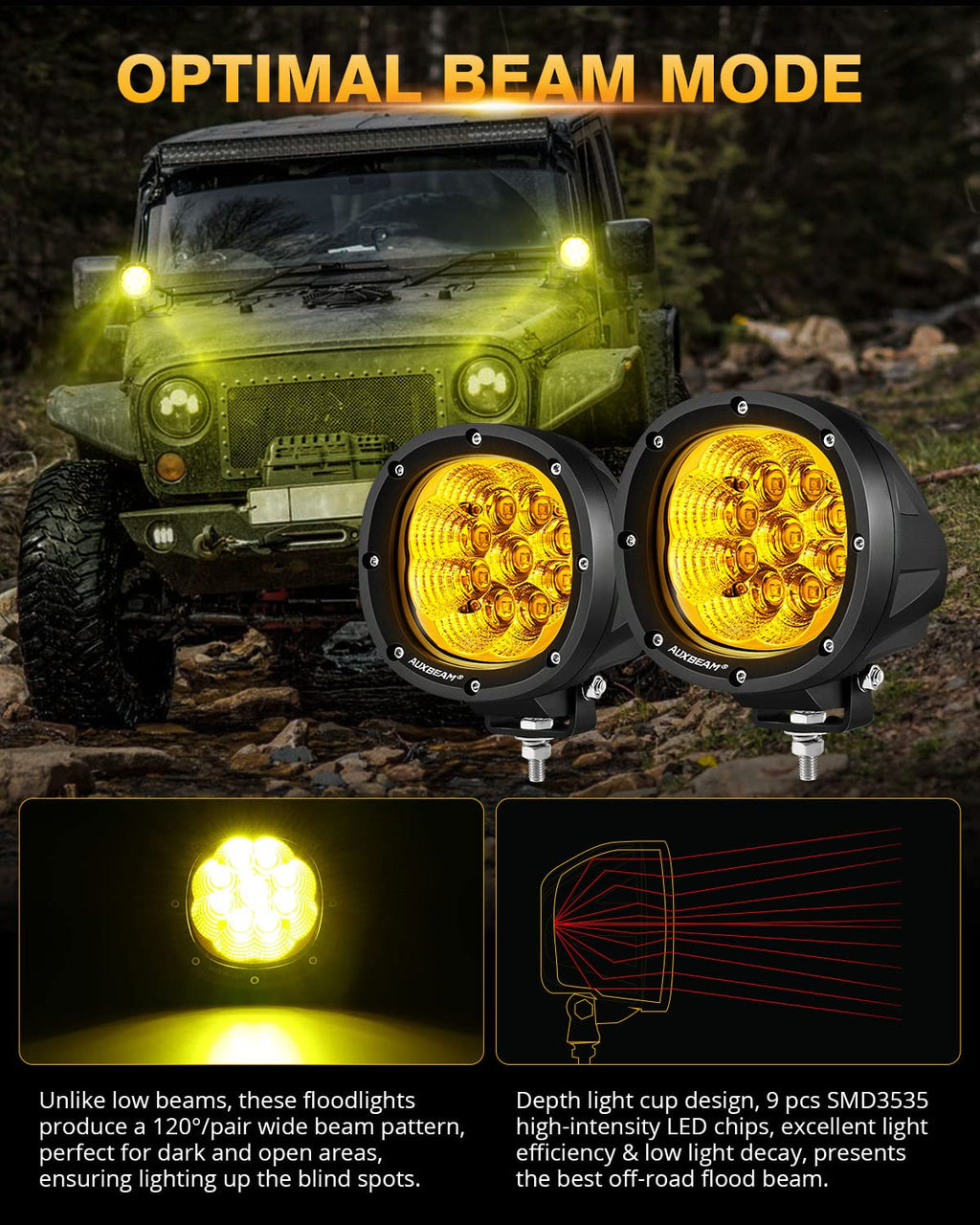 Auxbeam P4 Series Flood Beam LED Pods 4 Inch 90W Round Offroad Fog Lights Driving Flood Light Bar Bumper A-Pillar Hood Mount for Trucks ATV UTV Motorcycle Jeep