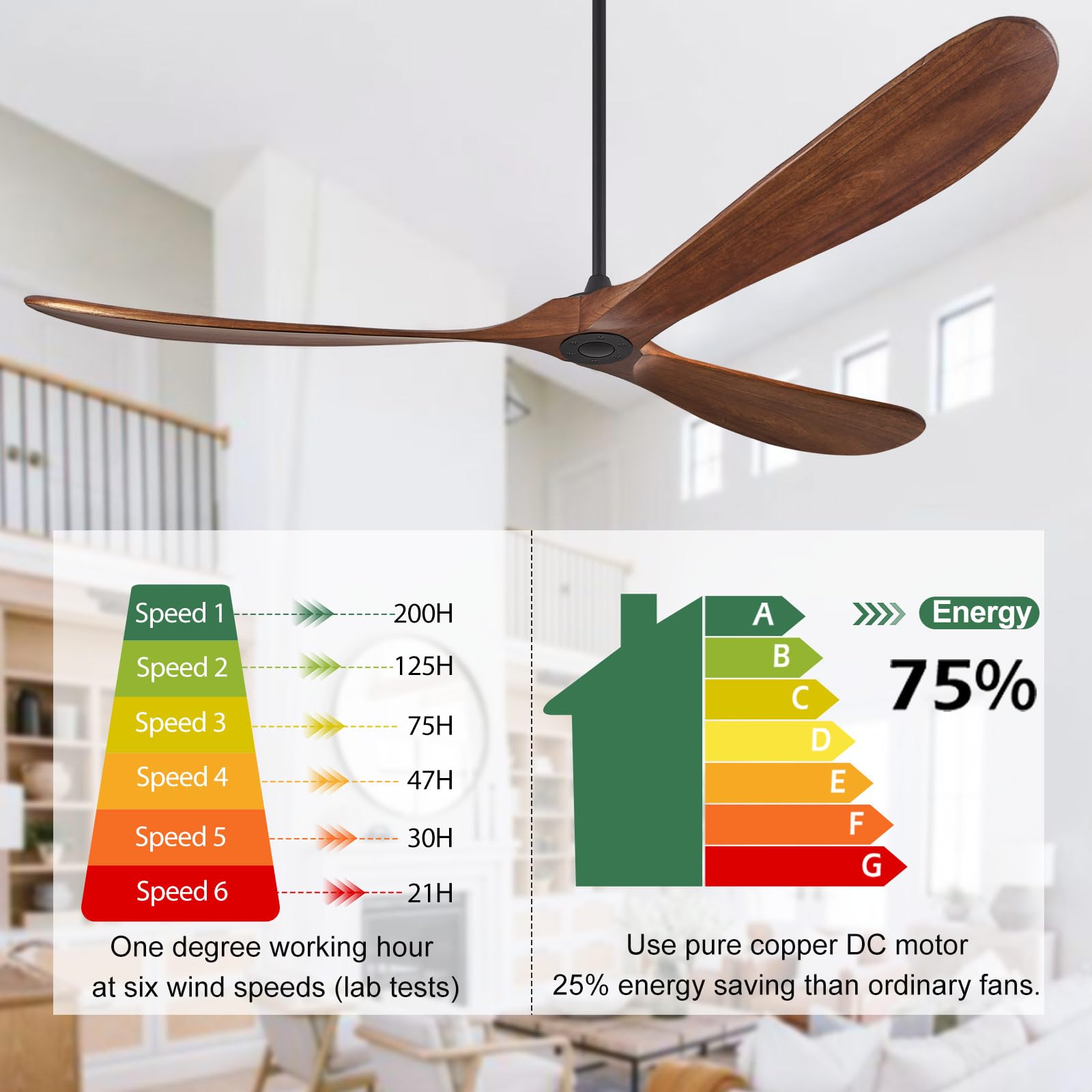 ABZ Ceiling Fans without Lights - 52 Inch Modern Ceiling Fans no Lights with Remote Control, Black 3 Blade Solid Wood Indoor Outdoor Ceiling Fans for Patios Living Room Bedroom