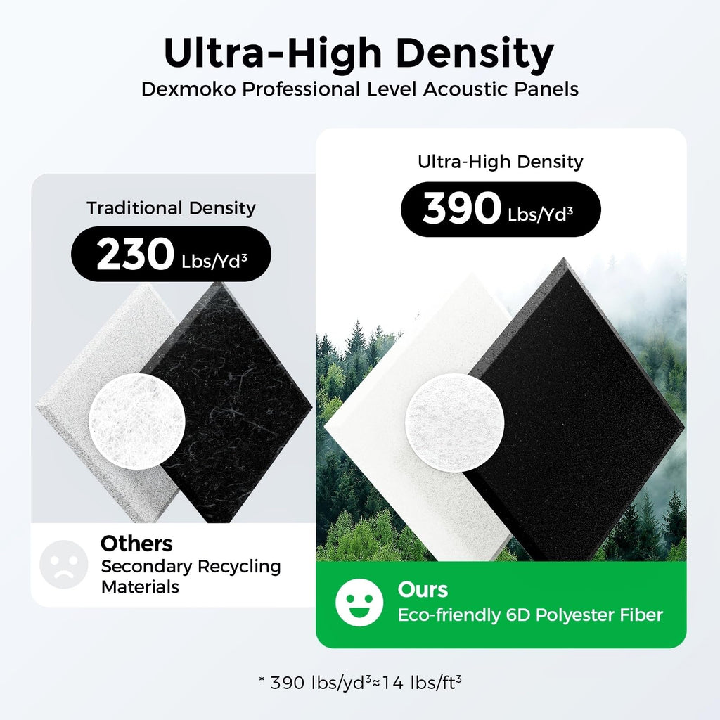 Self-Adhesive Acoustic Panels [390 lbs/yd³ Ultra-High Density], 2nd Generation Sound Absorbing Panel, Professional Level Sound Panel, Polyester Soundproof Foam [Medium Hexagon, Beige]