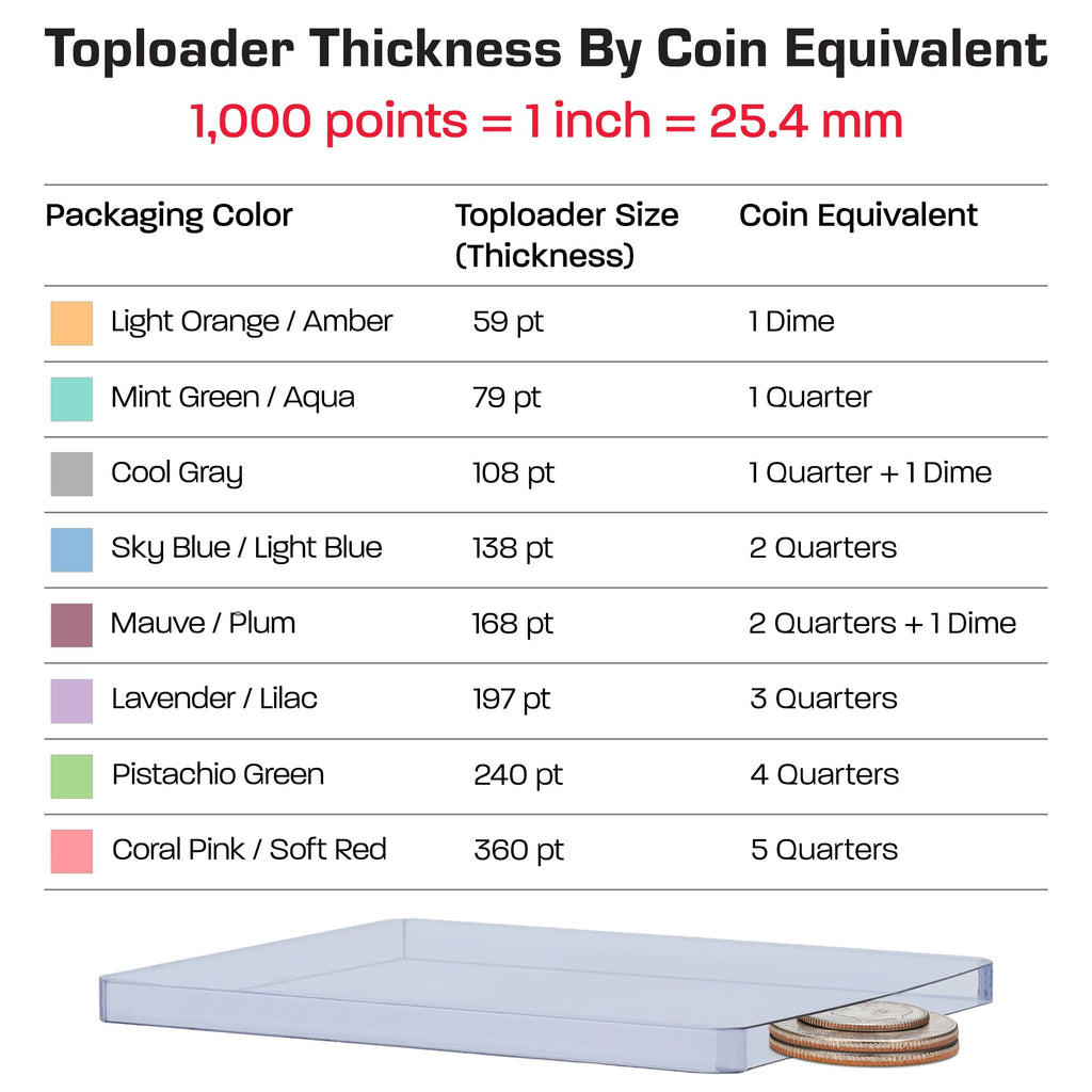 BCW 108 PT. Thick Card Topload Holder - Pack of 1 | Durable Rigid PVC Toploader | Toploaders for Memorabilia, Jersey, Patch, and Relic Cards