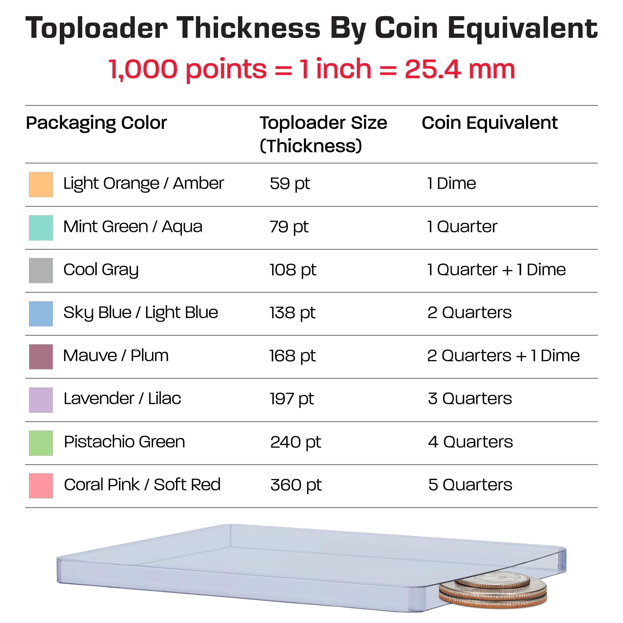 BCW 108 PT. Thick Card Topload Holder - Pack of 1 | Durable Rigid PVC Toploader | Toploaders for Memorabilia, Jersey, Patch, and Relic Cards