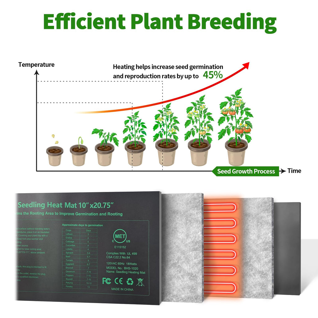 Seedling Heat Mat Hydroponic Plants Heating Pad, Seed Starting Greenhouse and Germination, Waterproof Durable Heating Pad for Indoor Home Gardening Seed Starter(10“x20.75”)