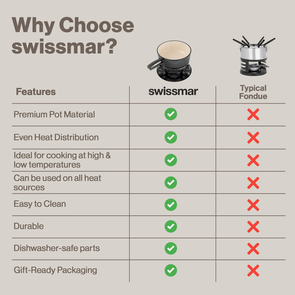 Swissmar Lugano Cast Iron Cheese Fondue Set, 9-Piece, 2 QT / 2 L - Ideal for Melting Cheese, Chocolates, Caramel, & More - Perfect for Kitchen Collection & Gift Giving - Matte Black