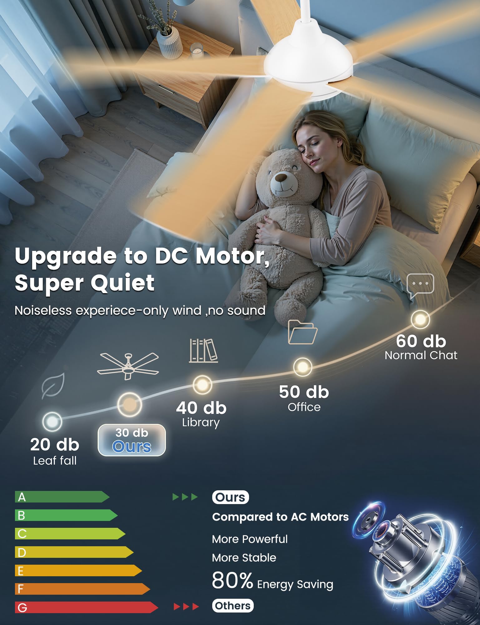 42 Inch Low Profile Ceiling Fan with Light, White Ceiling Fans with Lights and Remote, Flush Mount, 6 Speeds Reversible Quiet DC, 3CCT Dimmable, Indoor Outdoor Ceiling Fans for Patios Bedroom