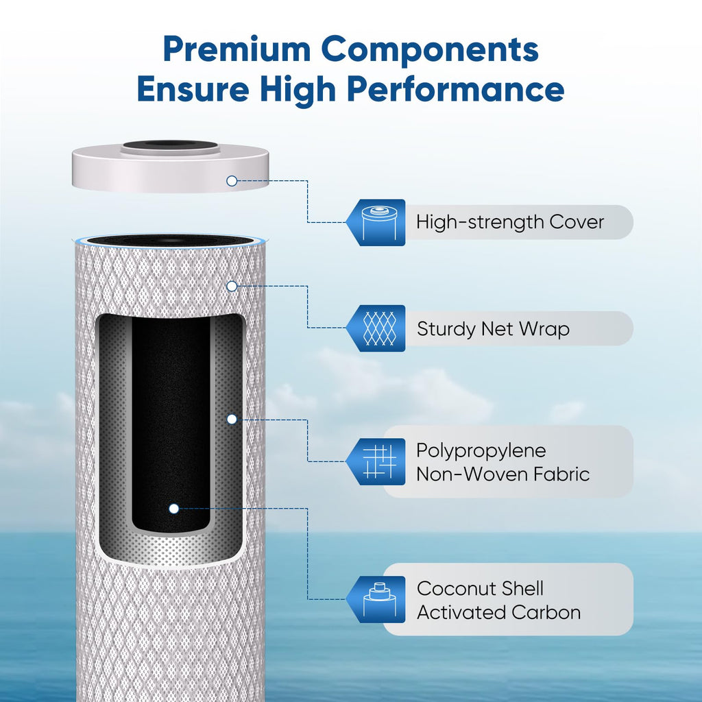 PUREPLUS 5 Micron 20"x4.5" Whole House Water Filter Cartridge Combo Kit with Sediment and Activated Carbon Block Filter - Replacement for FPMB5-20, AP810-2, FC25B, EPM-20BB, 2 PACK