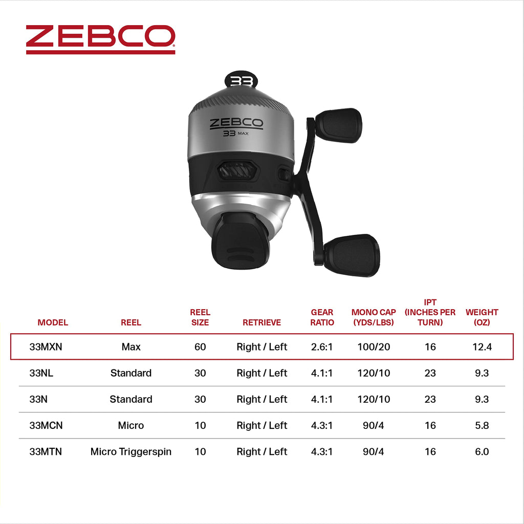 Zebco 33 Spincast Fishing Reel, Changeable Right or Left-Hand Retrieve, Built-in Bite Alert, All-Metal Gears, Pre-Spooled with Zebco Cajun Line